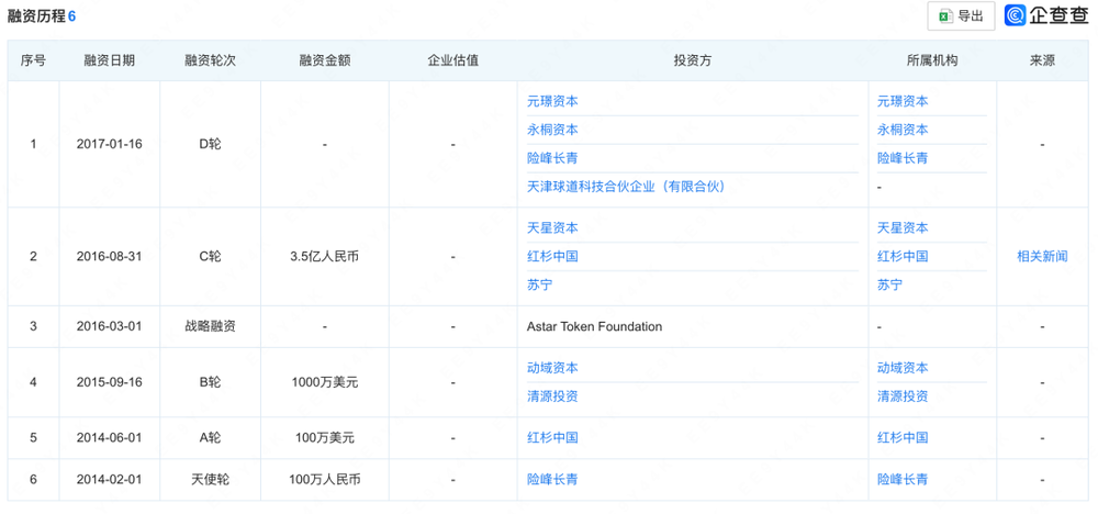 賭馬：懂球帝失去“懂球帝”後，下一步怎麽走？