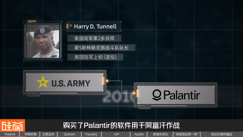 網上投注：從追緝本·拉登到AI戰爭，解密Palantir的崛起之路