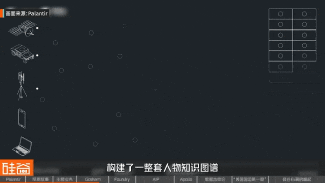 網上投注：從追緝本·拉登到AI戰爭，解密Palantir的崛起之路