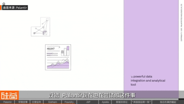 網上投注：從追緝本·拉登到AI戰爭，解密Palantir的崛起之路