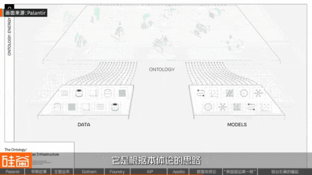 網上投注：從追緝本·拉登到AI戰爭，解密Palantir的崛起之路