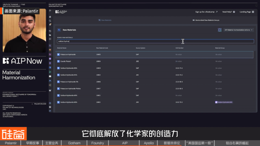 網上投注：從追緝本·拉登到AI戰爭，解密Palantir的崛起之路