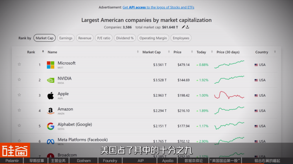 網上投注：從追緝本·拉登到AI戰爭，解密Palantir的崛起之路