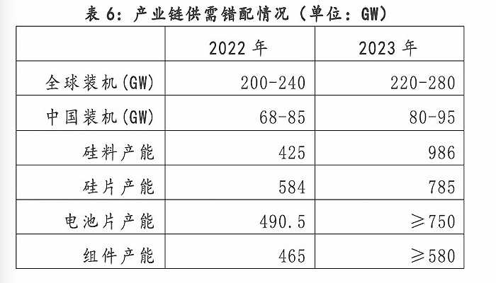 “拥硅为王”过后，谁将是行业未来“新王”？