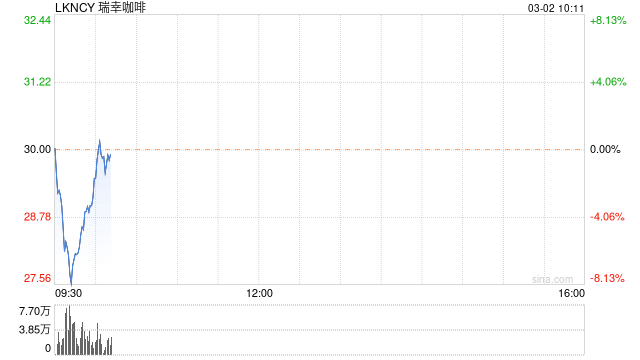 瑞幸咖啡公布财报 2022财年营业利润11.56亿