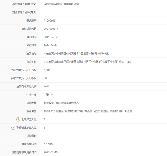 央企旗下百亿私募，竟然“八折”转让，附带这项要求......