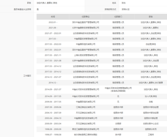 央企旗下百亿私募，竟然“八折”转让，附带这项要求......