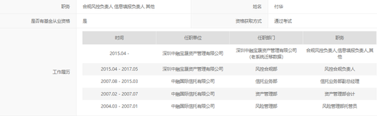 央企旗下百亿私募，竟然“八折”转让，附带这项要求......