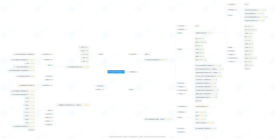 央企旗下百亿私募，竟然“八折”转让，附带这项要求......