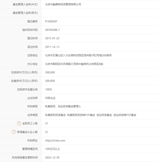 央企旗下百亿私募，竟然“八折”转让，附带这项要求......