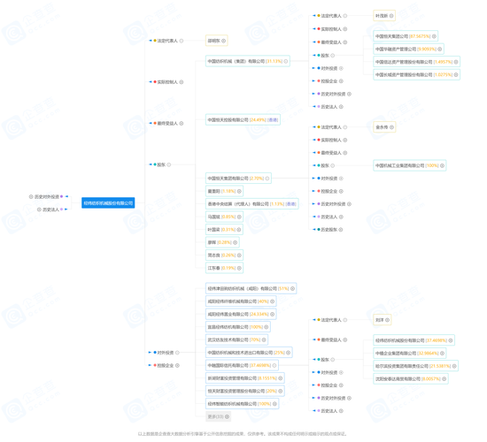 央企旗下百亿私募，竟然“八折”转让，附带这项要求......